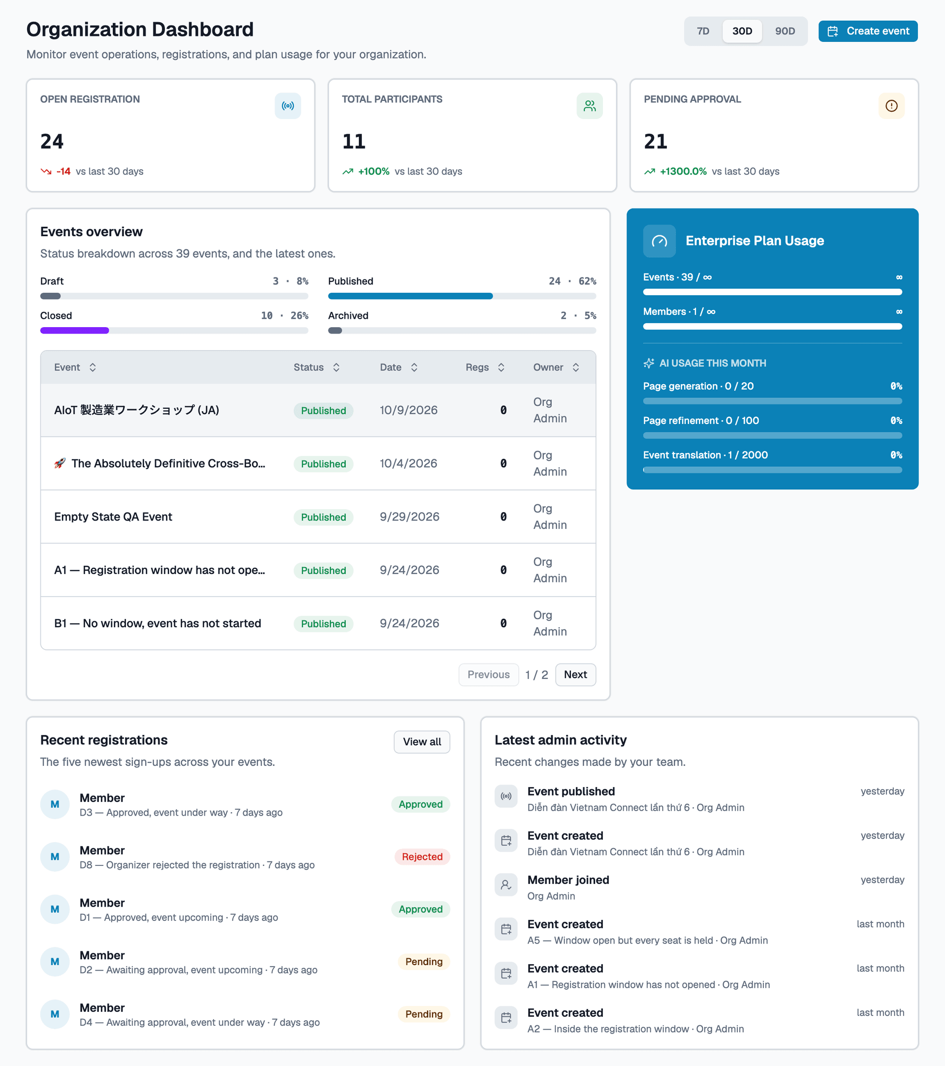 Organization Dashboard with the Create Event button