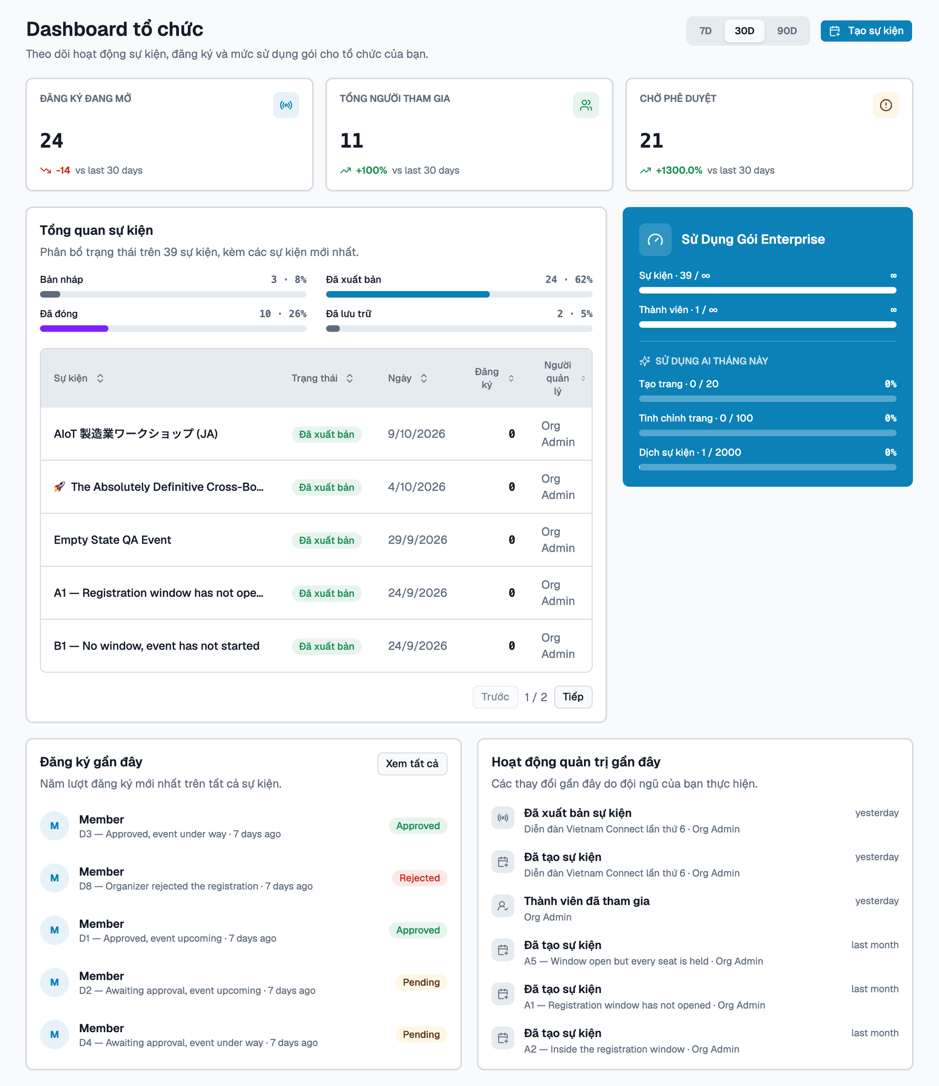 Dashboard tổ chức với nút Tạo sự kiện