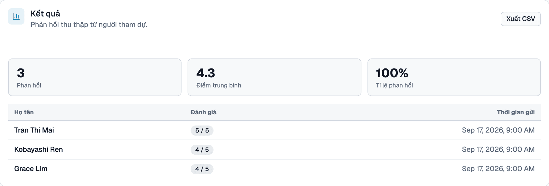 Giao diện Thống kê Kết quả khảo sát và Nút Xuất CSV